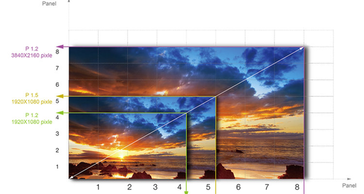 Professional Visual System